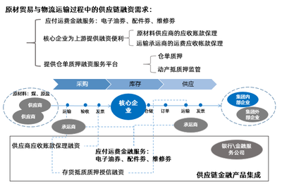 信息科技賦能產業(yè)互聯(lián)網(wǎng) 供應鏈管理服務的數(shù)字化轉型之路