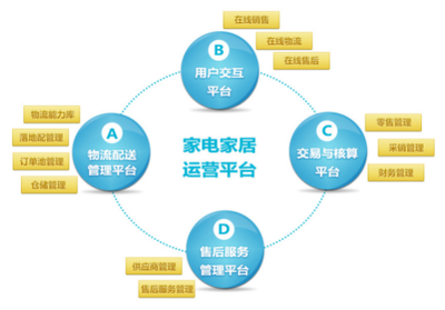 銳特信息家居供應(yīng)鏈一體化解決方案 賦能蟻安居，迎戰(zhàn)618大促日訂單破8萬