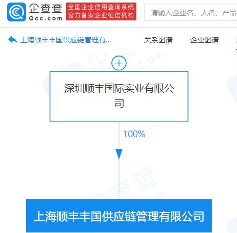 順豐上海加碼供應(yīng)鏈 新設(shè)供應(yīng)鏈管理公司，布局保稅倉儲(chǔ)等核心服務(wù)