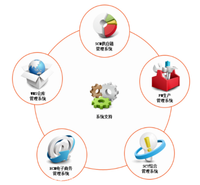 Q食品代發(fā)與第三方倉儲(chǔ) 如何借力外包服務(wù)優(yōu)化休閑零食供應(yīng)鏈？